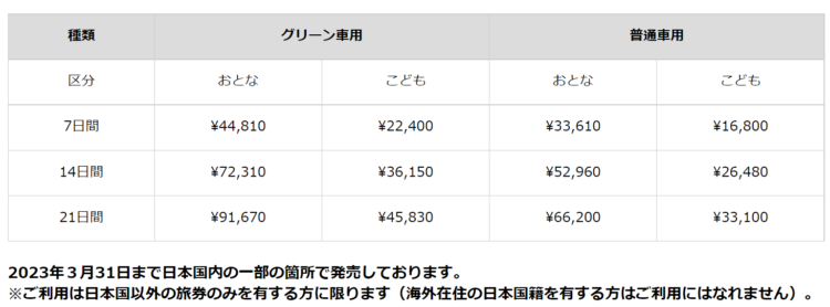 https://japanrailpass.net/about_jrp.html よりJapan Rail Passを日本国内で購入する際の料金表