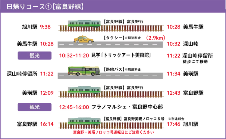 日帰りコースの時刻表—富良野線の列車とバスの運行時刻と経路を示す案内図。